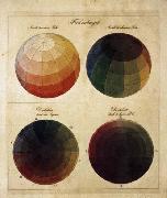 Philipp Otto Runge Colour Spheres oil painting picture wholesale